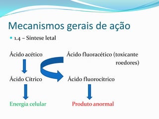 Mecanismos gerais de ação
 1.4 – Síntese letal

Ácido acético

Ácido fluoracético (toxicante
roedores)

Ácido Cítrico

Ácido fluorocítrico

Energia celular

Produto anormal

 