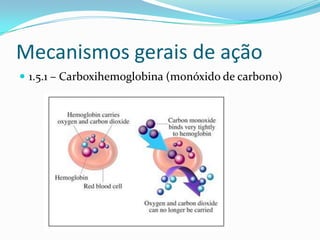 Mecanismos gerais de ação
 1.5.1 – Carboxihemoglobina (monóxido de carbono)

 