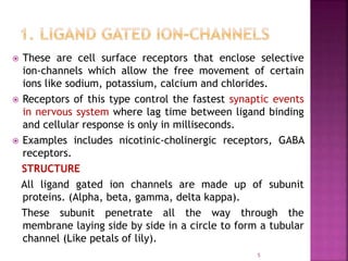  These are cell surface receptors that enclose selective
ion-channels which allow the free movement of certain
ions like sodium, potassium, calcium and chlorides.
 Receptors of this type control the fastest synaptic events
in nervous system where lag time between ligand binding
and cellular response is only in milliseconds.
 Examples includes nicotinic-cholinergic receptors, GABA
receptors.
STRUCTURE
All ligand gated ion channels are made up of subunit
proteins. (Alpha, beta, gamma, delta kappa).
These subunit penetrate all the way through the
membrane laying side by side in a circle to form a tubular
channel (Like petals of lily).
5
 