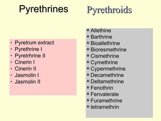Pyrethrines Pyretrum extract Pyrethrine I Pyretrhrine II Cinerin I Cinerin II Jasmolin I Jasmolin II Pyrethroids Allethine Barthrine Bioallethrine Bioresmethrine Cismethrine Cymethrine Cypermethrine Decamethrine Deltamethrine Fenothrin Fenvalerate Furamethrine tetramethrin 