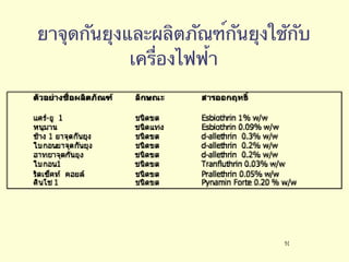 ยาจุดกันยุงและผลิตภัณฑ์กันยุงใชักับเครื่องไฟฟ้า 