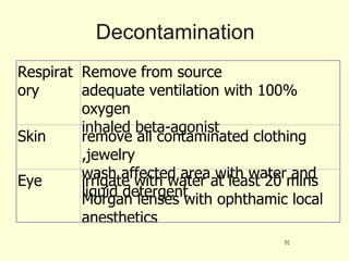 Decontamination Respiratory Remove from source adequate ventilation with 100% oxygen inhaled beta-agonist Skin remove all contaminated clothing ,jewelry wash affected area with water and liquid detergent Eye irrigate with water at least 20 mins Morgan lenses with ophthamic local anesthetics 