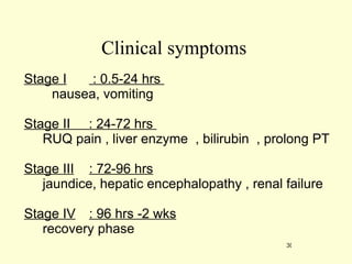 Clinical symptoms Stage I  : 0.5-24 hrs  nausea, vomiting Stage II  : 24-72 hrs  RUQ pain , liver enzyme  , bilirubin  , prolong PT Stage III : 72-96 hrs jaundice, hepatic encephalopathy , renal failure Stage IV : 96 hrs -2 wks recovery phase 