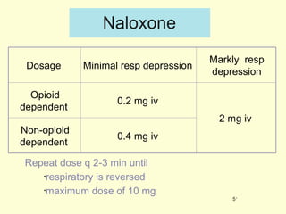 Naloxone  Repeat dose q 2-3 min until  respiratory is reversed  maximum dose of 10 mg  Dosage  Minimal resp depression  Markly  resp depression Opioid dependent  0.2 mg iv  2 mg iv  Non-opioid dependent  0.4 mg iv  