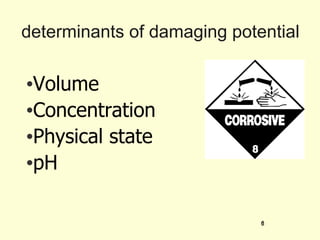 determinants of damaging potential Volume  Concentration Physical state pH 