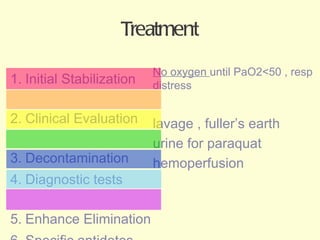 Treatment No oxygen  until PaO2<50 , resp distress lavage , fuller’s earth urine for paraquat hemoperfusion Initial Stabilization  Clinical Evaluation  Decontamination Diagnostic tests  Enhance Elimination Specific antidotes  Supportive care 