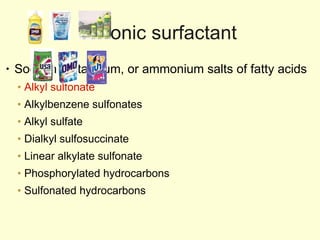 Anionic surfactant Sodium, potassium, or ammonium salts of fatty acids Alkyl sulfonate Alkylbenzene sulfonates Alkyl sulfate Dialkyl sulfosuccinate Linear alkylate sulfonate Phosphorylated hydrocarbons Sulfonated hydrocarbons 