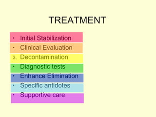 TREATMENT Initial Stabilization Clinical Evaluation Decontamination Diagnostic tests Enhance Elimination Specific antidotes Supportive care 