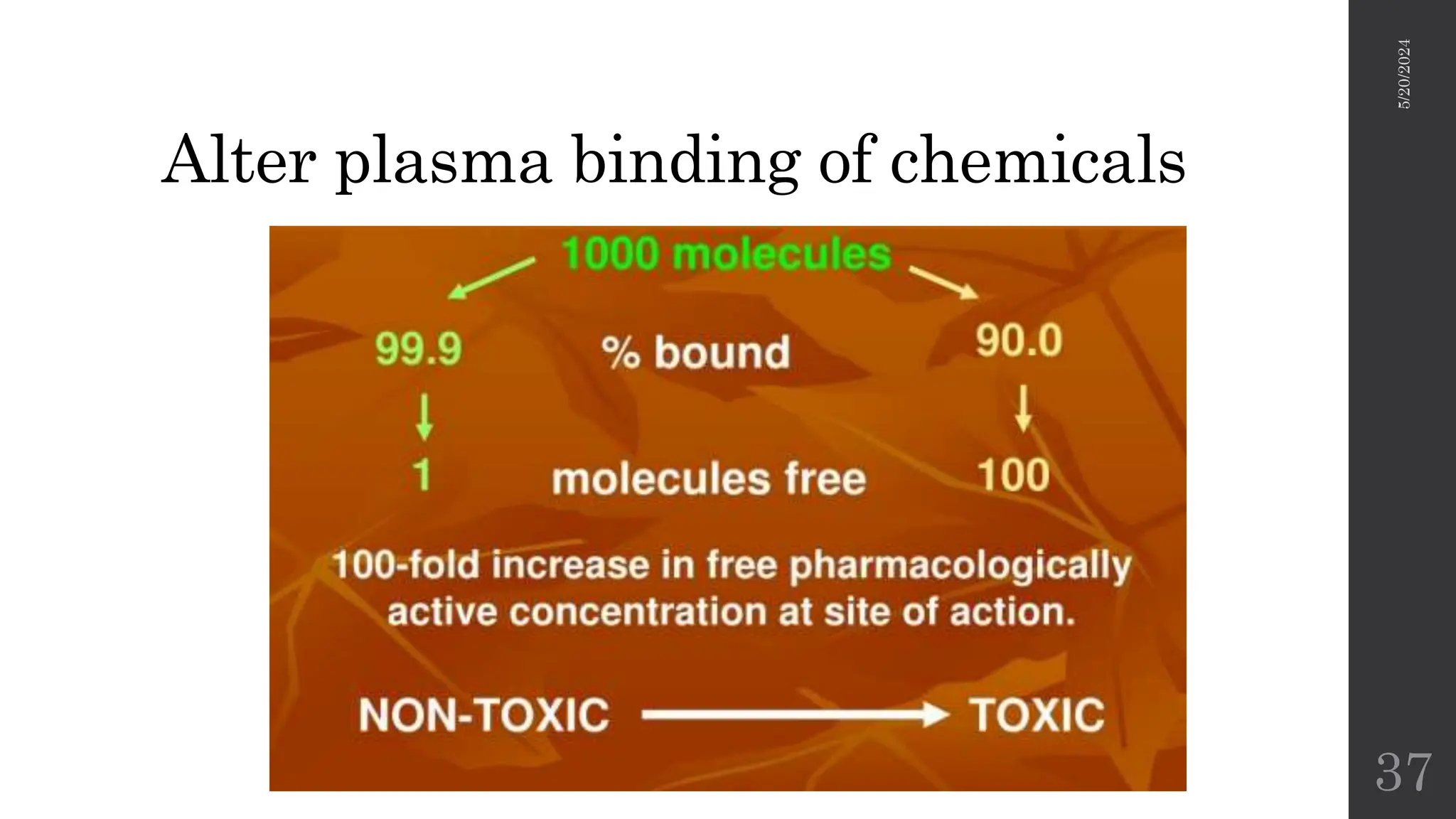 Toxicology Toxicokinetics By Ishaq Nuhu pptx toxicology-toxicokinetics-by-ishaq-nuhu-pptx