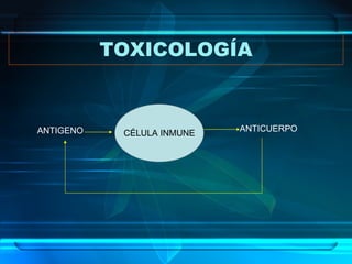 TOXICOLOGÍA CÉLULA INMUNE ANTIGENO ANTICUERPO 