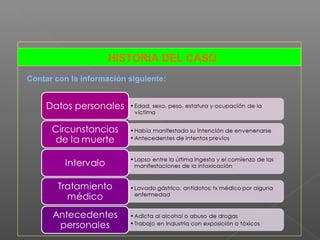 HISTORIA DEL CASO
Contar con la información siguiente:
 