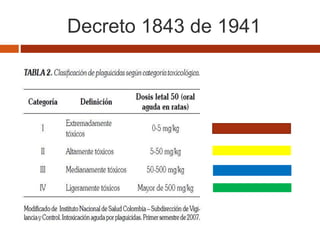 Decreto 1843 de 1941
 