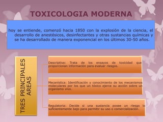 TOXICOLOGIA MODERNA
hoy se entiende, comenzó hacia 1850 con la explosión de la ciencia, el
desarrollo de anestésicos, desinfectantes y otras sustancias químicas y
se ha desarrollado de manera exponencial en los últimos 30-50 años.
 