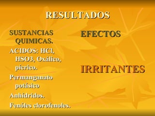 RESULTADOS SUSTANCIAS QUIMICAS. ACIDOS: HCl, HSO3, Oxálico, pícrico. Permanganato potásico Anhídridos. Fenóles clorofenoles. EFECTOS IRRITANTES 