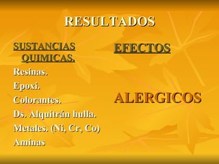 RESULTADOS SUSTANCIAS QUIMICAS. Resinas. Epoxi. Colorantes. Ds. Alquitrán hulla. Metales. (Ni, Cr, Co) Aminas EFECTOS ALERGICOS 