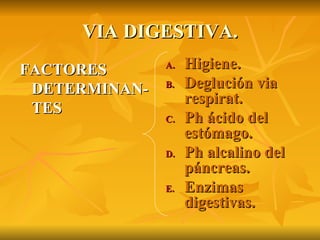 VIA DIGESTIVA. FACTORES DETERMINAN-TES Higiene. Deglución via respirat. Ph ácido del estómago. Ph alcalino del páncreas. Enzimas digestivas. 