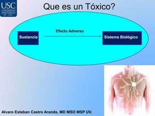 Que es un Tóxico?

                          Efecto Adverso
        Sustancia                              Sistema Biológico




Alvaro Esteban Castro Aranda, MD MSO MSP UV.
 