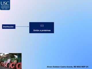 [ ]
Distribución

               Unión a proteínas




                            Alvaro Esteban Castro Aranda, MD MSO MSP UV.
 
