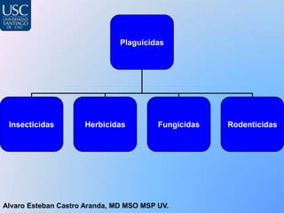 Plaguicidas




 Insecticidas        Herbicidas          Fungicidas   Rodenticidas




Alvaro Esteban Castro Aranda, MD MSO MSP UV.
 