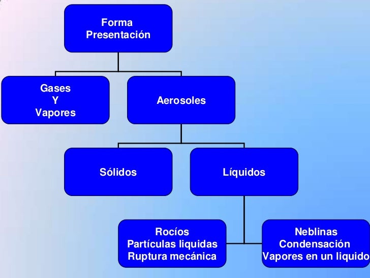 Toxicologia Toxicologia