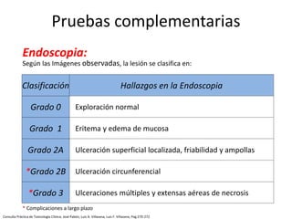 Pruebas complementarias
Clasificación Hallazgos en la Endoscopia
Grado 0 Exploración normal
Grado 1 Eritema y edema de mucosa
Grado 2A Ulceración superficial localizada, friabilidad y ampollas
*Grado 2B Ulceración circunferencial
*Grado 3 Ulceraciones múltiples y extensas aéreas de necrosis
Según las Imágenes observadas, la lesión se clasifica en:
Endoscopia:
* Complicaciones a largo plazo
Consulta Práctica de Toxicología Clínica; José Pabón, Luis A. Villasana, Luis F. Villasana; Pag:270-272
 