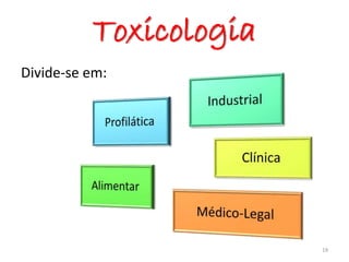 Toxicologia
Divide-se em:
19
 