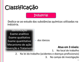Classificação
Dedica-se ao estudo das substâncias químicas utilizadas na
indústria.
dos tóxicos
Atua em 3 níveis:
1. No local de trabalho
2. Na lei do trabalho (acidentes e doenças profissionais)
3. No campo de investigação
21
Industrial
Identificação
Exame analítico
Exame qualitativo
Exame quantitativo
Mecanismo de ação
Prevenção e Tratamento
 