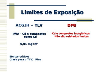 Limites de ExposiçãoLimites de Exposição
ACGIH – TLVTLV
TWA - Cd e compostosTWA - Cd e compostos
como Cdcomo Cd
0,01 mg/m0,01 mg/m33
Efeitos críticos
(base para o TLV): Rins
DFGDFG
Cd e compostos inorgânicosCd e compostos inorgânicos
Não são relatados limitesNão são relatados limites
 