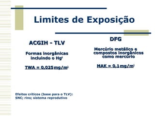 Limites de Exposição
ACGIH - TLVACGIH - TLV
Formas inorgânicasFormas inorgânicas
incluindo o Hgincluindo o Hg00
TWA = 0,025TWA = 0,025 mg/mmg/m33
Efeitos críticos (base para o TLV):
SNC; rins; sistema reprodutivo
DFGDFG
Mercúrio metálico eMercúrio metálico e
compostos inorgânicoscompostos inorgânicos
como mercúriocomo mercúrio
MAK = 0,1MAK = 0,1 mg/mmg/m33
 