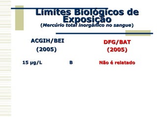 Limites Biológicos deLimites Biológicos de
ExposiçãoExposição
((Mercúrio total inorgânico no sangueMercúrio total inorgânico no sangue))
ACGIH/BEIACGIH/BEI
(2005)(2005)
15 µg/L15 µg/L BB
DFG/BATDFG/BAT
(2005)(2005)
Não é relatadoNão é relatado
 