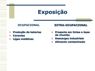 Exposição
OCUPACIONAL
• Produção de bateriasProdução de baterias
• CorantesCorantes
• Ligas metálicasLigas metálicas
EXTRA-OCUPACIONALEXTRA-OCUPACIONAL
o Presente em tintas a basePresente em tintas a base
de chumbode chumbo
o Descargas industriaisDescargas industriais
o Alimento contaminadoAlimento contaminado
 