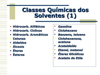 Classes Químicas dosClasses Químicas dos
Solventes (1)Solventes (1)
• Hidrocarb. AlifáticosHidrocarb. Alifáticos
• Hidrocarb. CíclicosHidrocarb. Cíclicos
• Hidrocarb. AromáticosHidrocarb. Aromáticos
• CetonasCetonas
• AldeídosAldeídos
• ÁlcooisÁlcoois
• ÉteresÉteres
• ÉsteresÉsteres
 GasolinaGasolina
 CiclohexanoCiclohexano
 Benzeno, toluenoBenzeno, tolueno
 Ciclohexanona,Ciclohexanona,
acetonaacetona
 AcetaldeídoAcetaldeído
 Etanol, metanolEtanol, metanol
 Éteres GlicólicosÉteres Glicólicos
 Acetato de EtilaAcetato de Etila
 