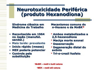 Neurotoxicidade PeriféricaNeurotoxicidade Periférica
(produto Hexanodiona)(produto Hexanodiona)
Síndrome clássica emSíndrome clássica em
Medicina do TrabalhoMedicina do Trabalho
• Reconhecida em 1964Reconhecida em 1964
no Japão (manufat.no Japão (manufat.
sandal.)sandal.)
• Mais tarde: prevalente
• Inicio rápido (meses)Inicio rápido (meses)
• MEK poderia potenciarMEK poderia potenciar
• Controle pelaControle pela
substituiçãosubstituição
Mecanismos comuns doMecanismos comuns do
nn-Hexano e da M-Hexano e da MnnBKBK**
 Ambos metabolizados aAmbos metabolizados a
2,5-hexanodiona2,5-hexanodiona
 Maciça morte axonalMaciça morte axonal
 DesenervaçãoDesenervação
 Degeneração distal doDegeneração distal do
axônioaxônio
 Tri-Tri-oo-cresil fosfato-cresil fosfato
•MMnnBK – metil n butil cetonaBK – metil n butil cetona
•MEK – metil etil cetonaMEK – metil etil cetona
 