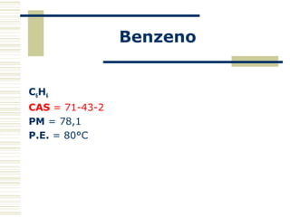 Benzeno
C6H6
CAS = 71-43-2
PM = 78,1
P.E. = 80°C
 
