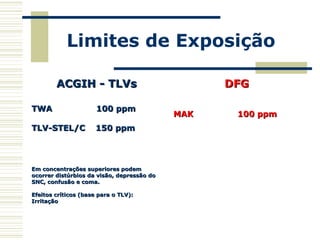 Limites de Exposição
ACGIH - TLVsACGIH - TLVs
TWATWA 100 ppm100 ppm
TLV-STEL/CTLV-STEL/C 150 ppm150 ppm
Em concentrações superiores podemEm concentrações superiores podem
ocorrer distúrbios da visão, depressão doocorrer distúrbios da visão, depressão do
SNC, confusão e coma.SNC, confusão e coma.
Efeitos críticos (base para o TLV):Efeitos críticos (base para o TLV):
IrritaçãoIrritação
DFGDFG
MAKMAK 100 ppm100 ppm
 