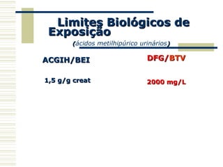 Limites Biológicos deLimites Biológicos de
ExposiçãoExposição
((ácidos metilhipúrico urinários))
ACGIH/BEIACGIH/BEI
1,5 g/g creat1,5 g/g creat
DFG/DFG/BTVBTV
2000 mg/L2000 mg/L
 