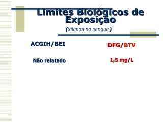 Limites Biológicos deLimites Biológicos de
ExposiçãoExposição
((xilenos no sangue))
ACGIH/BEIACGIH/BEI
Não relatadoNão relatado
DFG/DFG/BTVBTV
1,5 mg/L1,5 mg/L
 