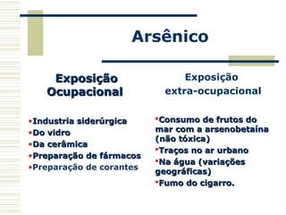 Arsênico
ExposiçãoExposição
OcupacionalOcupacional
•Industria siderúrgicaIndustria siderúrgica
•Do vidroDo vidro
•Da cerâmicaDa cerâmica
•Preparação de fármacosPreparação de fármacos
•Preparação de corantes
Exposição
extra-ocupacional
Consumo de frutos doConsumo de frutos do
mar com a arsenobetaínamar com a arsenobetaína
(não tóxica)(não tóxica)
Traços no ar urbanoTraços no ar urbano
Na água (variaçõesNa água (variações
geográficas)geográficas)
Fumo do cigarro.Fumo do cigarro.
 