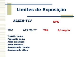 Limites de Exposição
ACGIH-TLVACGIH-TLV
TWATWA 0,010,01 mg/m3
Trióxido de As,Trióxido de As,
Pentóxido de AsPentóxido de As
Acido arseniosoAcido arsenioso
Acido arsênicoAcido arsênico
Arseniato de chumboArseniato de chumbo
Arseniato de cálcioArseniato de cálcio
DFGDFG
TRKTRK 0,1 mg/m0,1 mg/m33
 