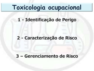 1 - Identificação de Perigo
2 - Caracterização de Risco
3 – Gerenciamento de Risco
Toxicologia ocupacional
 