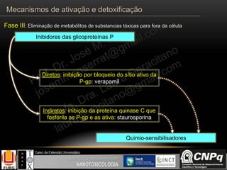 Inibidores das glicoproteínas P
Diretos: inibição por bloqueio do sítio ativo da
P-gp: verapamil
Indiretos: inibição da proteína quinase C que
fosforila as P-gp e as ativa: staurosporina
Quimio-sensibilisadores
Mecanismos de ativação e detoxificação
Fase III: Eliminação de metabólitos de substancias tóxicas para fora da célula
 