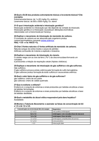 20-Qual a DL50 dos produtos extremamente tóxicos e levemente tóxicos? Cite
exemplos.
Extremamente tóxicos: de 1 a 50 mg/kg. Ex. arsênico
Levemente tóxicos: de 500 a 5000 mg/kg. Ex. etanol
21-O que é intoxicação acidental e intoxicação genética?
Intoxicação acidental é a intoxicação que não depende da vontade do intoxicado.
Intoxicação genética é a intoxicação causada por alterações enzimáticas
relacionadas com a transmissão por herança.
22-Explicar o mecanismo de intoxicação do monóxido de carbono.
O monóxido de carbono ao ser absorvido pelo organismo produz
carboxi-hemhoglobina causando anóxia anêmica.
Hb02 + CO HbCO + 02
23-Citar 2 fontes naturais e 2 fontes artificiais de monóxido de carbono.
Naturais:sangue de certos insetos e poços de petróleo
Artificiais:combustão de motores a explosão e braseiros.
24-Explicar o mecanismo de intoxicação do cianeto.
O cianeto reage com os íons de ferro ( Fe+3
) da citocromocidase formando um
complexo
e provocando a inibição da respiração celular (hipóxia citotóxica).
25-Explique o mecanismo de intoxicação do gás sulfídrico e do gás sulfuroso.
Gás sulfídrico.
O gás sulfídrico provoca anóxia anêmica pela formação de sulfo-hemoglobina.
O gás sulfuroso produz formação de ácido sulfúrico e causa anóxia anêmica.
26-Qual o odor típico do gás sulfídrico e do gás sulfuroso?
gás sulfidrico: cheiro de ovo podre
gás sulfuroso: cheiro de cabelo queimado
27-Que é enolismo e etilismo?
Enolismo é o conjunto de sintomas e sinais produzidos por bebidas alcoólicas a base
de bebidas fermentadas.
Entilismo é o conjunto de sintomas e sinais produzidos por bebidas alcoólicas a base
de bebidas destiladas.
28-Qual o metabólito do álcool etílico responsável pelo dano hepático?
Acetaldeido
29-Montar a Tabela de Alcoometria e assinalar as faixas de concentração de 0,6
a 1,5 e de 1,6 a 3,0.
 