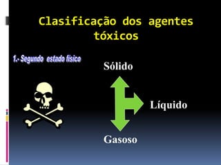 Clasificação dos agentes
tóxicos
Sólido
Líquido
Gasoso
 