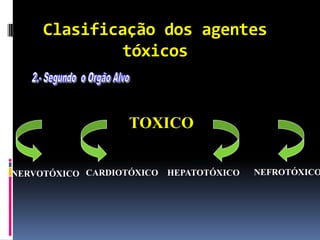 TOXICO
NERVOTÓXICO CARDIOTÓXICO HEPATOTÓXICO NEFROTÓXICO
Clasificação dos agentes
tóxicos
 