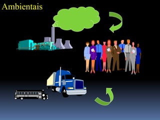 Ambientais
 