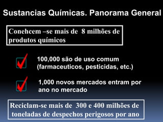 Sustancias Químicas. Panorama General
Conehcem –se mais de 8 milhões de
produtos químicos
100,000 são de uso comum
(farmaceuticos, pesticidas, etc.)
1,000 novos mercados entram por
ano no mercado
Reciclam-se mais de 300 e 400 milhões de
toneladas de despechos perigosos por ano
 