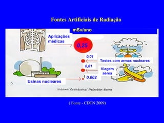 Fontes Artificiais de Radiação Aplicações médicas 0,25 0,01 Testes com armas nucleares Viagem aérea Usinas nucleares 0,01 0,002 mSv/ano ( Fonte - CDTN 2009) 