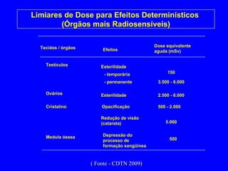 Limiares de Dose para Efeitos Determinísticos  (Órgãos mais Radiosensíveis) Tecidos / órgãos Efeitos Dose equivalente aguda (mSv) Testículos Esterilidade - temporária 150 - permanente 3.500 - 6.000 Ovários Esterilidade 2.500 - 6.000 Cristalino Opacificação 500 - 2.000 Redução de visão (catarata) 5.000 Medula óssea Depressão do processo de formação sangüínea 500 ( Fonte - CDTN 2009) 
