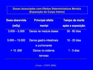 Doses Associadas com Efeitos Determinísticos Mortais  (Exposição do Corpo Inteiro)  ( Fonte - CDTN 2009) 
