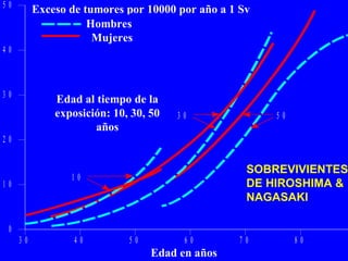 SOBREVIVIENTES DE HIROSHIMA & NAGASAKI 